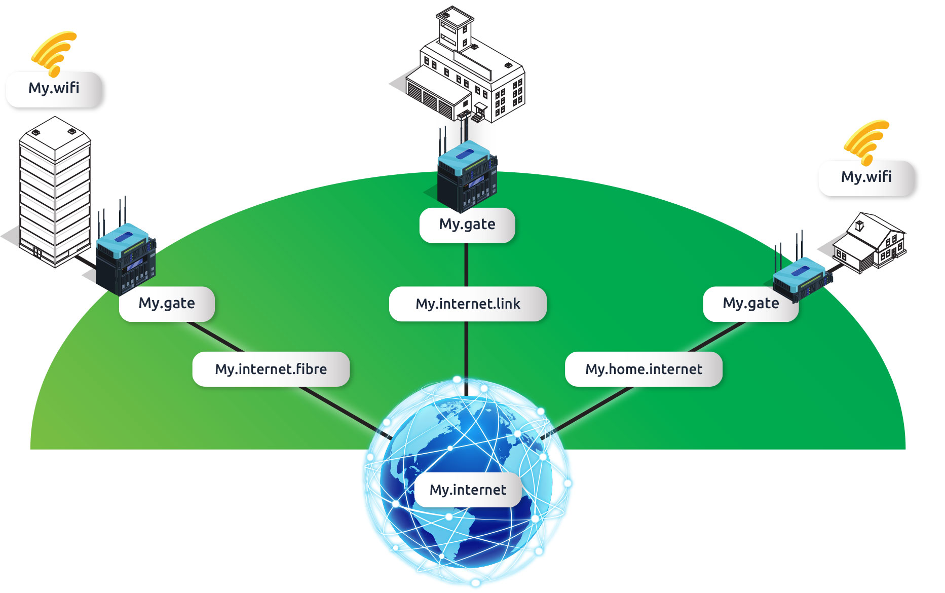 B.Online – TransAfrica Communications